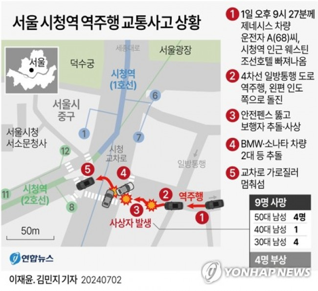 [그래픽] 서울 시청역 역주행 교통사고 상황