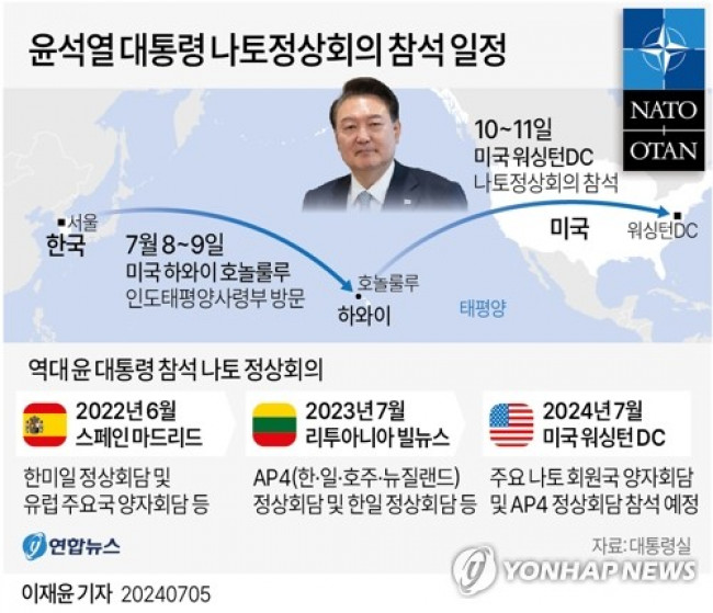 [그래픽] 윤석열 대통령 나토정상회의 참석 일정