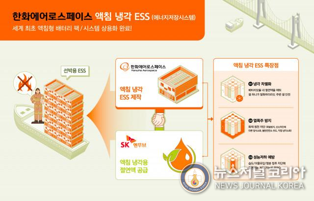 ‘액침냉각 ESS’ 소개 인포그래픽