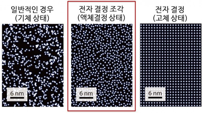 일반적인 경우 전자 상태(왼쪽)와 이론적 고체 상태(오른쪽), 전자결정 조각 상태