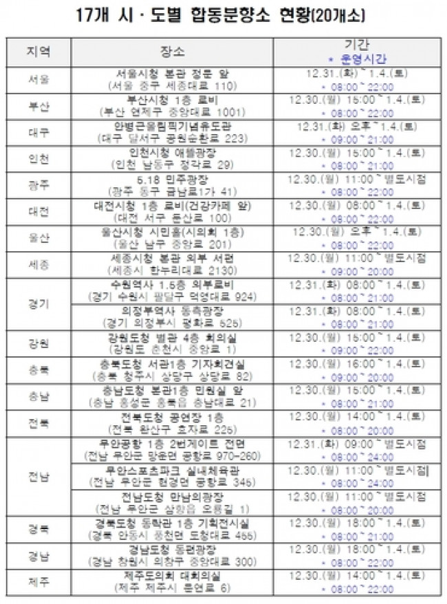 17개 시도별 합동분향소 현황