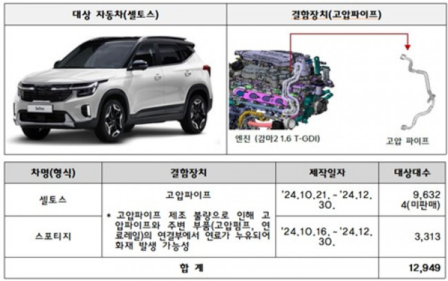 리콜 대상인 기아 차량