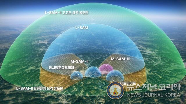 한국군 복합다층방어체계 개념도(자료 제공= 방사청)