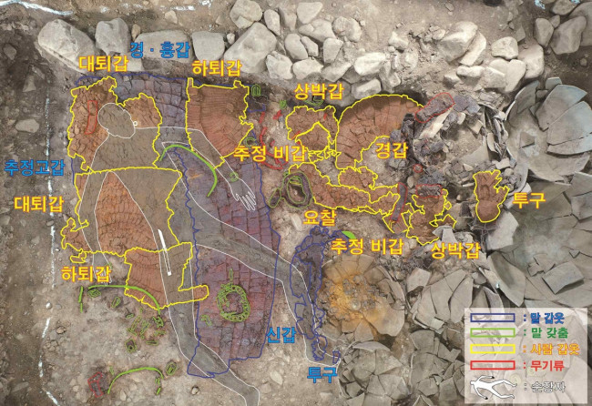 목곽묘 부곽 부장유물 및 순장 인골 출토 현황 