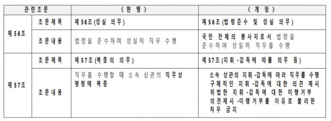 국가공무원법 개정 내용
